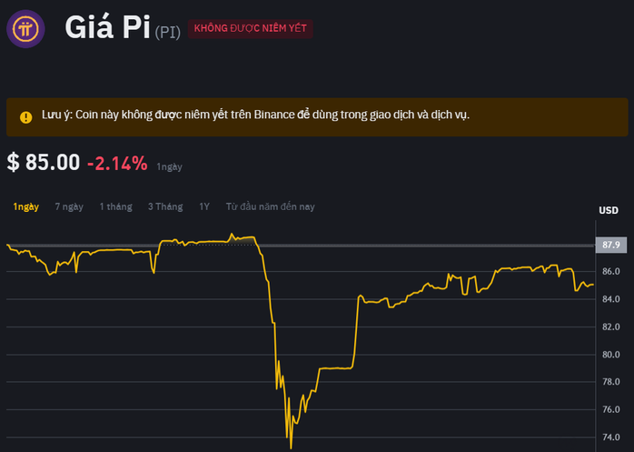 Tiền ảo Pi "tung nóc" theo Bitcoin, các hội nhóm lại rần rần- Ảnh 1. Tiền ảo Pi "tung nóc" theo Bitcoin, các hội nhóm lại rần rần- Ảnh 1.