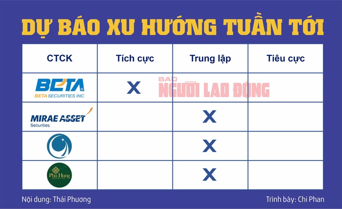 Chứng khoán ngày 27-11: Tăng liên tiếp, nhà đầu tư lại "ngóng" về bờ- Ảnh 3.