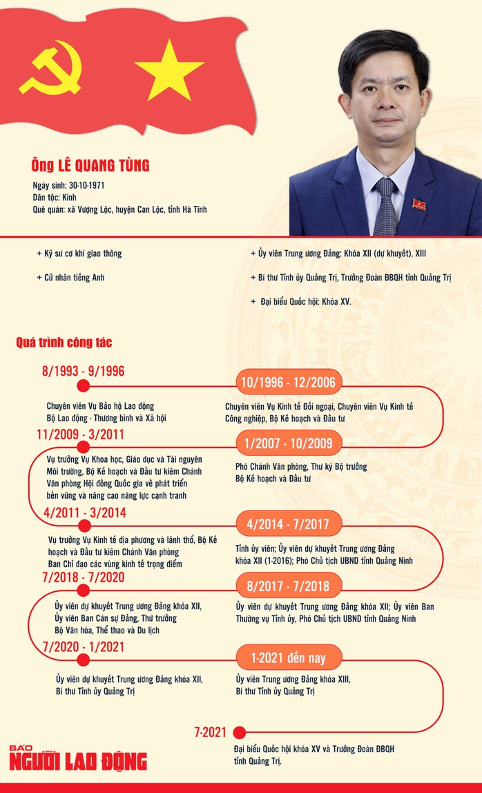 Bí thư Tỉnh ủy Quảng Trị Lê Quang Tùng được bầu làm Tổng Thư ký Quốc hội- Ảnh 2. Bí thư Tỉnh ủy Quảng Trị Lê Quang Tùng được bầu làm Tổng Thư ký Quốc hội- Ảnh 2.