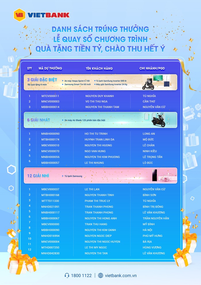 Danh sách trúng giải đặc biệt, giải nhất, giải nhì tại Lễ quay số chương trình "Quà tặng tiền tỷ - Chào thu hết ý" Danh sách trúng giải đặc biệt, giải nhất, giải nhì tại Lễ quay số chương trình "Quà tặng tiền tỷ - Chào thu hết ý"