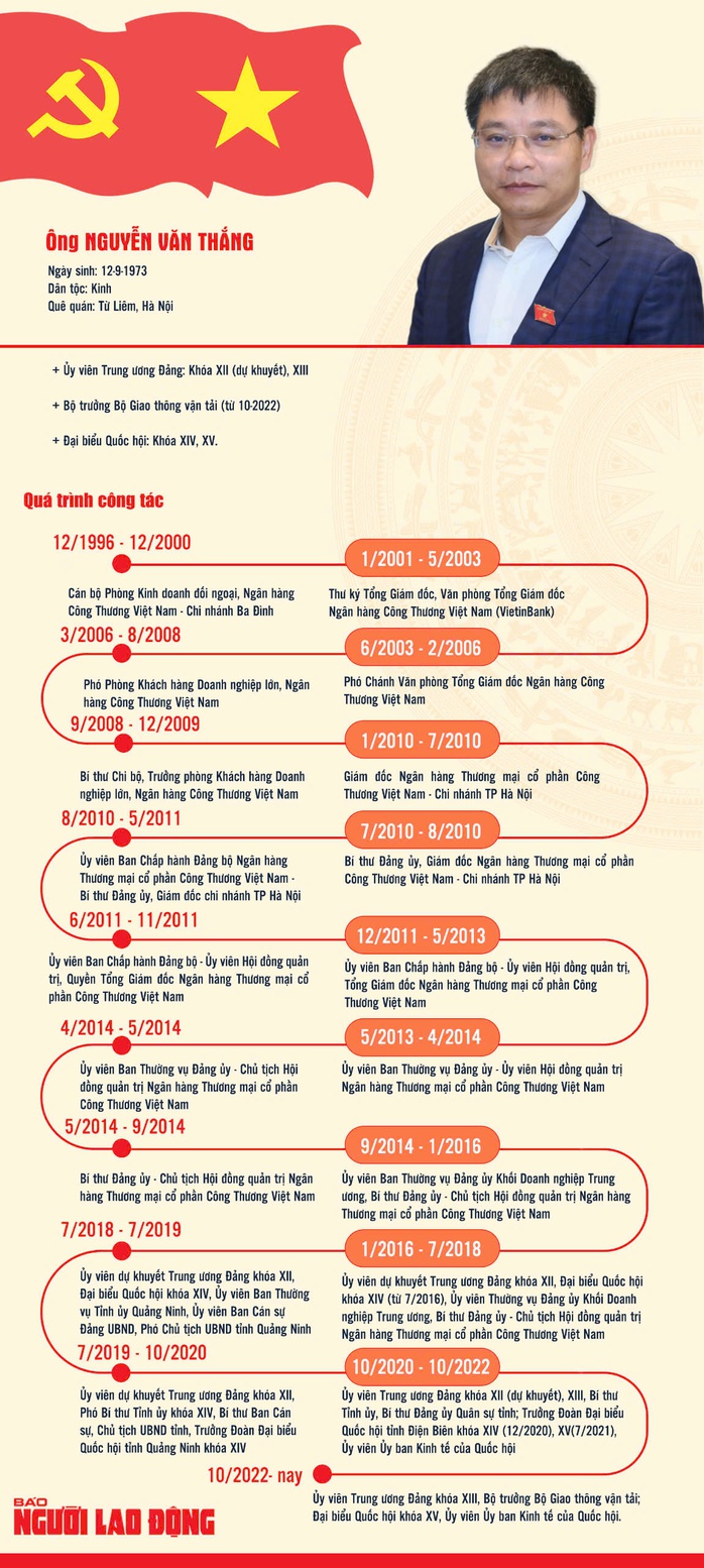 Ông Nguyễn Văn Thắng giữ chức Bộ trưởng Bộ Tài chính- Ảnh 2. Ông Nguyễn Văn Thắng giữ chức Bộ trưởng Bộ Tài chính- Ảnh 2.