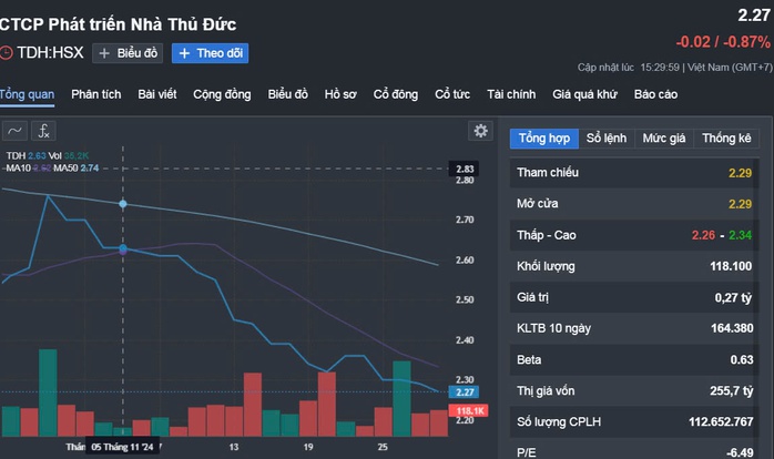 Chứng khoán trước giờ giao dịch 29-11: Hai công ty bị phạt- Ảnh 1.