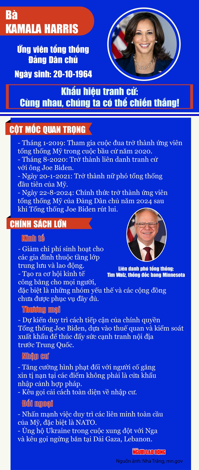 Vài nét về ứng viên Kamala Harris của Đảng Dân chủ. Đồ họa: Thanh Long Vài nét về ứng viên Kamala Harris của Đảng Dân chủ. Đồ họa: Thanh Long