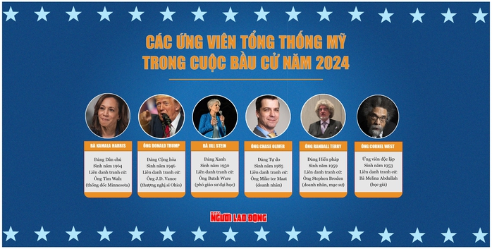 Các ứng viên tổng thống Mỹ trong cuộc bầu cử năm 2024. Đồ họa: Thanh Long Các ứng viên tổng thống Mỹ trong cuộc bầu cử năm 2024. Đồ họa: Thanh Long