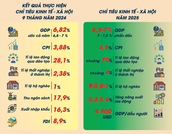 Tiếp tục tháo nút thắt, hỗ trợ kinh tế- Ảnh 2. Tiếp tục tháo nút thắt, hỗ trợ kinh tế- Ảnh 2.