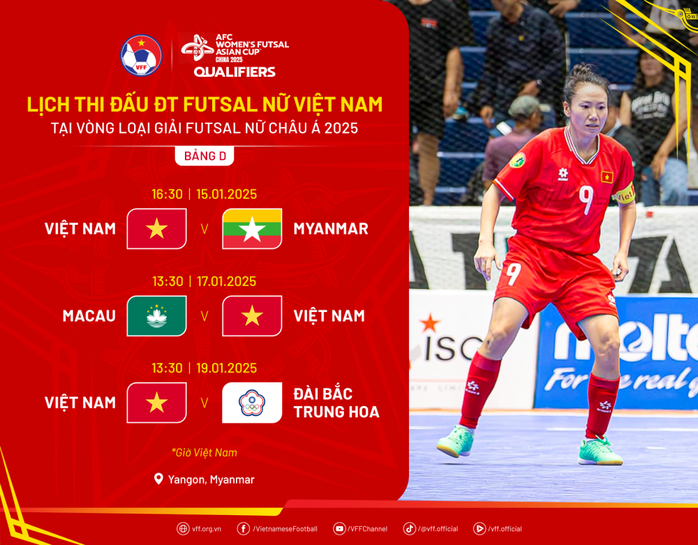 Futsal nữ Việt Nam được đề xuất có hạng mục Quả bóng vàng- Ảnh 3. Futsal nữ Việt Nam được đề xuất có hạng mục Quả bóng vàng- Ảnh 3.