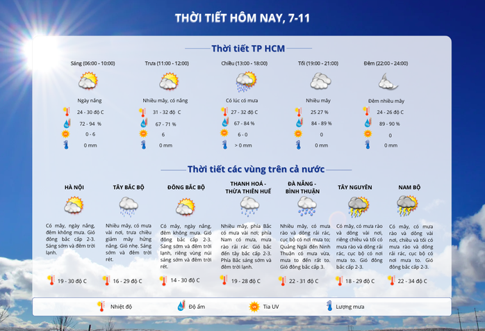 Thời tiết TP HCM hôm nay, 7-11: Ngày nắng, có lúc có mưa- Ảnh 2. Thời tiết TP HCM hôm nay, 7-11: Ngày nắng, có lúc có mưa- Ảnh 2.