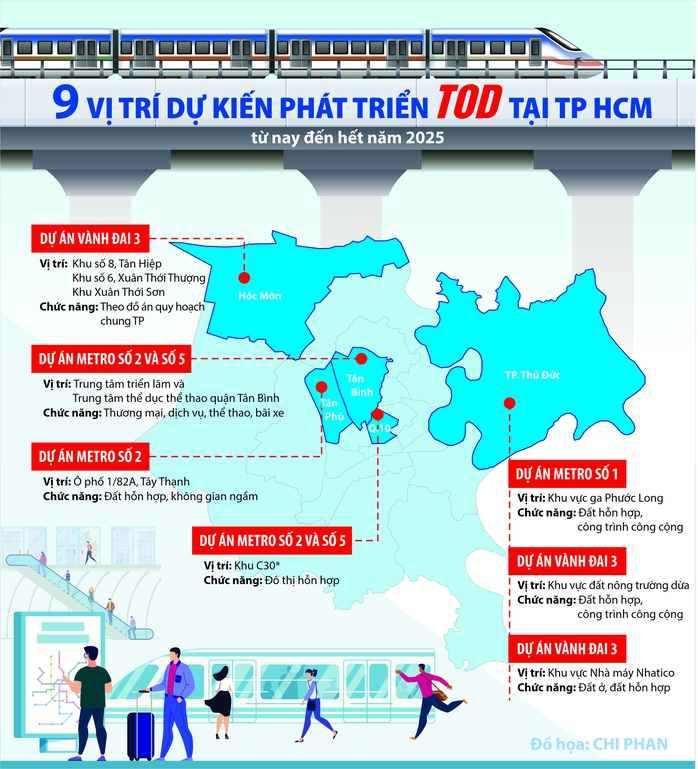 Thu hút đầu tư xây dựng đô thị TOD- Ảnh 2. Thu hút đầu tư xây dựng đô thị TOD- Ảnh 2.