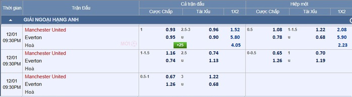 Soi tỉ số trận Manchester Utd – Everton: "Quỷ đỏ" sẽ thắng, vấn đề là tỉ số nào- Ảnh 3. Soi tỉ số trận Manchester Utd – Everton: "Quỷ đỏ" sẽ thắng, vấn đề là tỉ số nào- Ảnh 3.