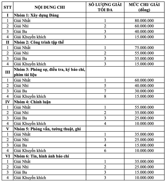 TP HCM dành hơn 3,5 tỉ đồng mỗi năm để khen thưởng tác phẩm báo chí - Ảnh 2. TP HCM dành hơn 3,5 tỉ đồng mỗi năm để khen thưởng tác phẩm báo chí - Ảnh 2.