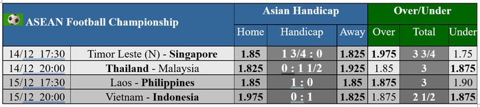 Soi tỉ số trận Thái Lan - Malaysia ASEAN Cup 2024: Voi chiến ra oai- Ảnh 4. Soi tỉ số trận Thái Lan - Malaysia ASEAN Cup 2024: Voi chiến ra oai- Ảnh 4.