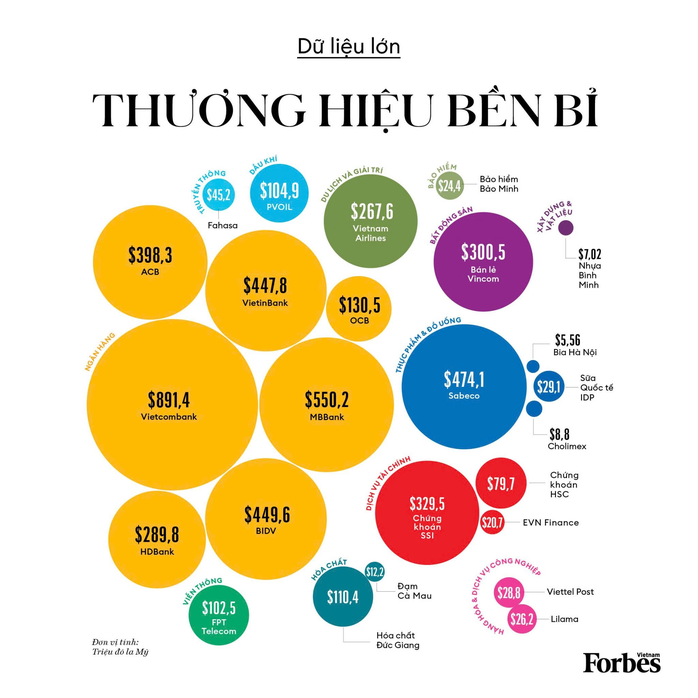 OCB - Top 25 thương hiệu niêm yết dẫn đầu năm 2024- Ảnh 2. OCB - Top 25 thương hiệu niêm yết dẫn đầu năm 2024- Ảnh 2.