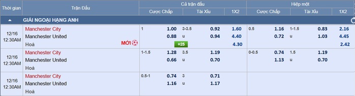 Soi tỉ số Manchester City - Manchester United: Chủ nhà sẽ bùng nổ- Ảnh 5.