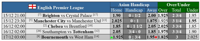 Soi tỉ số trận Chelsea - Brentford: The Blues quyết xóa dớp- Ảnh 2. Soi tỉ số trận Chelsea - Brentford: The Blues quyết xóa dớp- Ảnh 2.