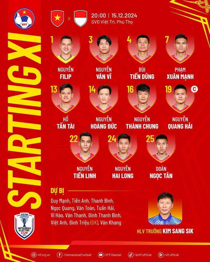 Tuyển Việt Nam thắng sít sao Indonesia, rộng cửa vào bán kết ASEAN Cup 2024- Ảnh 1. Tuyển Việt Nam thắng sít sao Indonesia, rộng cửa vào bán kết ASEAN Cup 2024- Ảnh 1.