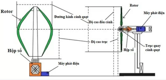 Một mảnh ghép còn thiếu cho năng lượng xanh ở Việt Nam- Ảnh 5. Một mảnh ghép còn thiếu cho năng lượng xanh ở Việt Nam- Ảnh 5.