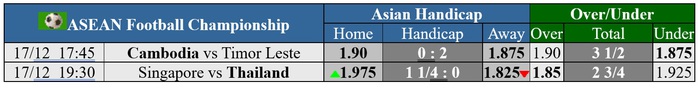 Soi tỉ số trận Singapore - Thái Lan ASEAN Cup 2024: "Voi chiến" không dễ bắt nạt "Sư tử"- Ảnh 3. Soi tỉ số trận Singapore - Thái Lan ASEAN Cup 2024: "Voi chiến" không dễ bắt nạt "Sư tử"- Ảnh 3.