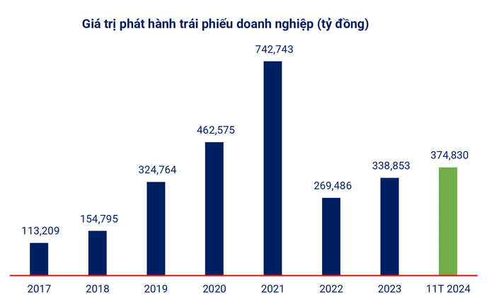 Có 10 triệu đồng mua trái phiếu ngân hàng nào để được lãi cao?- Ảnh 2. Có 10 triệu đồng mua trái phiếu ngân hàng nào để được lãi cao?- Ảnh 2.