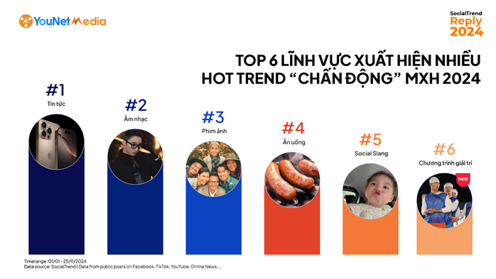 "Anh trai Say Hi" là chủ đề hot nhất mạng xã hội năm 2024- Ảnh 2. "Anh trai Say Hi" là chủ đề hot nhất mạng xã hội năm 2024- Ảnh 2.