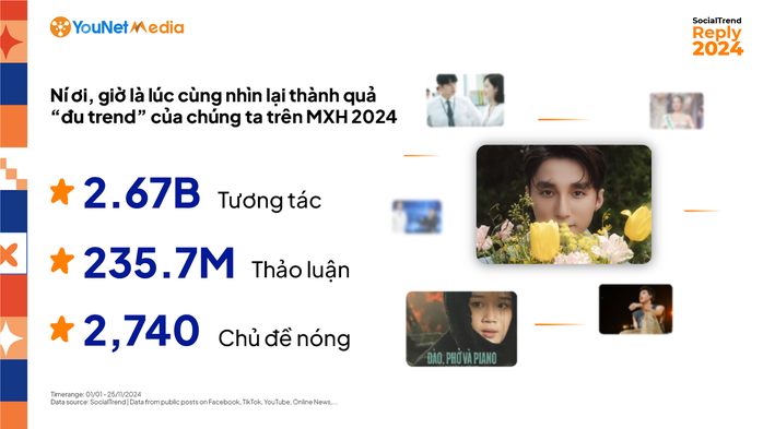 "Anh trai Say Hi" là chủ đề hot nhất mạng xã hội năm 2024- Ảnh 1. "Anh trai Say Hi" là chủ đề hot nhất mạng xã hội năm 2024- Ảnh 1.