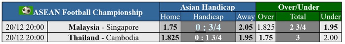 Soi tỉ số Malaysia - Singapore ASEAN CUP 2024: Nóng bỏng trận Derby Causeway- Ảnh 5. Soi tỉ số Malaysia - Singapore ASEAN CUP 2024: Nóng bỏng trận Derby Causeway- Ảnh 5.