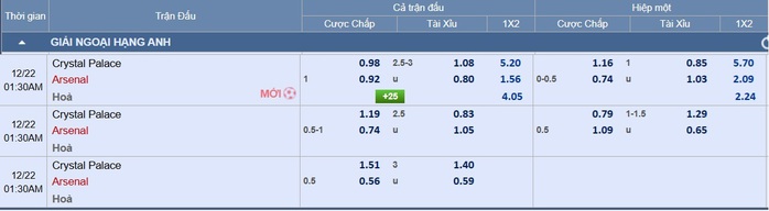Soi tỉ số trận Crystal Palace – Arsenal: Mừng "hôn nhân" tuổi lên 5 của Arteta- Ảnh 3. Soi tỉ số trận Crystal Palace – Arsenal: Mừng "hôn nhân" tuổi lên 5 của Arteta- Ảnh 3.