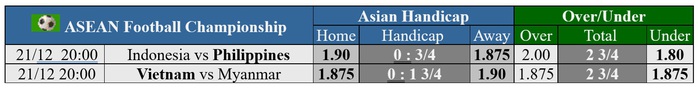 Soi tỉ số trận Việt Nam - Myanmar ASEAN CUP 2024: Một bàn là không đủ- Ảnh 3. Soi tỉ số trận Việt Nam - Myanmar ASEAN CUP 2024: Một bàn là không đủ- Ảnh 3.