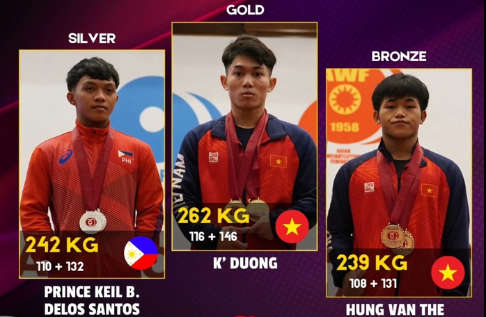 Cử tạ Việt Nam giành "mưa huy chương" Giải Vô địch Thanh thiếu niên và Trẻ châu Á 2024- Ảnh 3. Cử tạ Việt Nam giành "mưa huy chương" Giải Vô địch Thanh thiếu niên và Trẻ châu Á 2024- Ảnh 3.