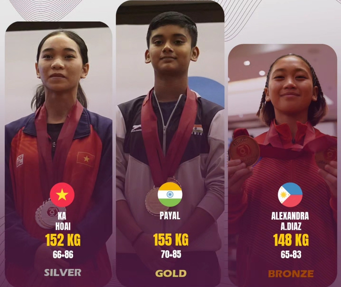 Cử tạ Việt Nam giành "mưa huy chương" Giải Vô địch Thanh thiếu niên và Trẻ châu Á 2024- Ảnh 1. Cử tạ Việt Nam giành "mưa huy chương" Giải Vô địch Thanh thiếu niên và Trẻ châu Á 2024- Ảnh 1.
