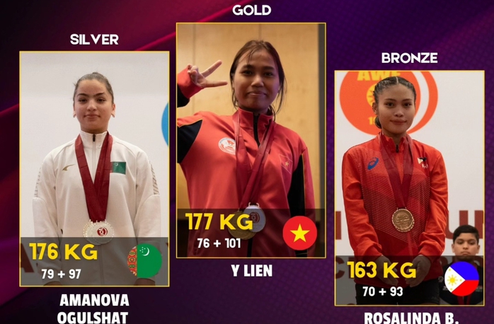 Cử tạ Việt Nam giành "mưa huy chương" Giải Vô địch Thanh thiếu niên và Trẻ châu Á 2024- Ảnh 4. Cử tạ Việt Nam giành "mưa huy chương" Giải Vô địch Thanh thiếu niên và Trẻ châu Á 2024- Ảnh 4.