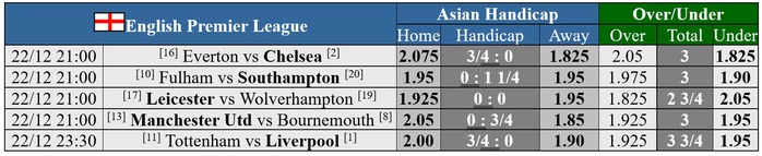 Soi tỉ số trận Manchester United - Bournemouth: Trả món nợ Old Trafford- Ảnh 3. Soi tỉ số trận Manchester United - Bournemouth: Trả món nợ Old Trafford- Ảnh 3.