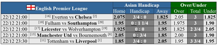Soi tỉ số trận Tottenham - Liverpool: Mong chờ mưa bàn thắng- Ảnh 3. Soi tỉ số trận Tottenham - Liverpool: Mong chờ mưa bàn thắng- Ảnh 3.