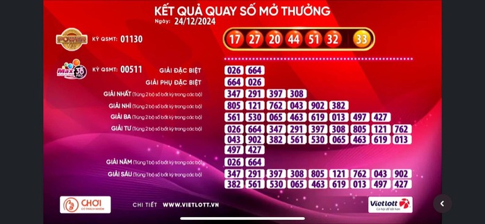 Một vé số Vietlott trúng thưởng hơn 135 tỉ đồng trong đêm Giáng sinh- Ảnh 1. Một vé số Vietlott trúng thưởng hơn 135 tỉ đồng trong đêm Giáng sinh- Ảnh 1.