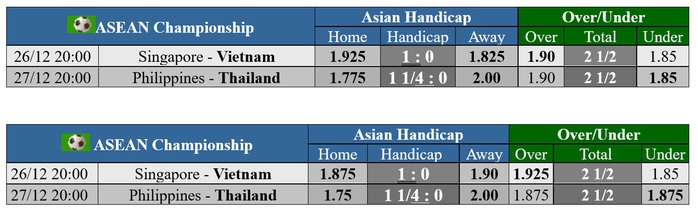 Soi tỉ số trận Singapore - Việt Nam ASEAN CUP 2024: Cố thủ trên sân nhà- Ảnh 4. Soi tỉ số trận Singapore - Việt Nam ASEAN CUP 2024: Cố thủ trên sân nhà- Ảnh 4.