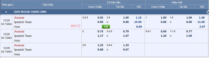 Soi tỉ số trận Arsenal – Ipswich: Pháo hoa ở Emirates- Ảnh 4. Soi tỉ số trận Arsenal – Ipswich: Pháo hoa ở Emirates- Ảnh 4.