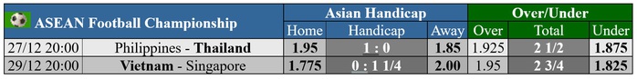 Soi tỉ số trận Philippines - Thái Lan ASEAN CUP 2024: Chủ nhà lép vế- Ảnh 5. Soi tỉ số trận Philippines - Thái Lan ASEAN CUP 2024: Chủ nhà lép vế- Ảnh 5.