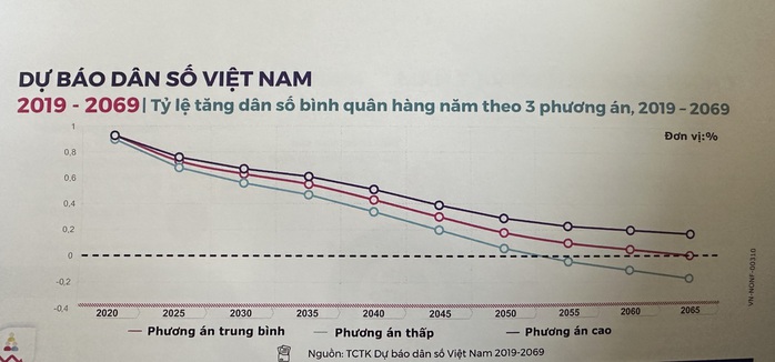 Đề xuất bỏ quy định kỷ luật người sinh con thứ 3- Ảnh 2. Đề xuất bỏ quy định kỷ luật người sinh con thứ 3- Ảnh 2.