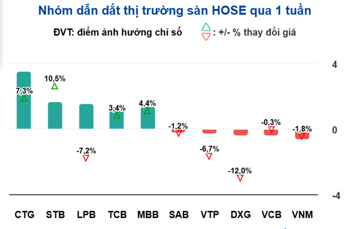 Chứng khoán tuần tới (từ 30-12 đến 3-1): VN-Index sẽ lên 1.300 điểm dịp cuối năm?- Ảnh 1. Chứng khoán tuần tới (từ 30-12 đến 3-1): VN-Index sẽ lên 1.300 điểm dịp cuối năm?- Ảnh 1.