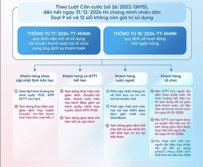 Con số bất ngờ về xác thực sinh trắc học trước ngày 1-1-2025- Ảnh 3. Con số bất ngờ về xác thực sinh trắc học trước ngày 1-1-2025- Ảnh 3.
