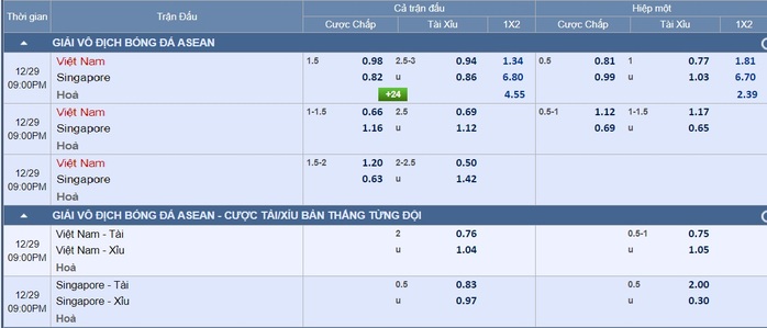 Soi tỉ số trận Việt Nam - Singapore ASEAN Cup 2025: Khống chế những chú Sử tử Singapore- Ảnh 6.