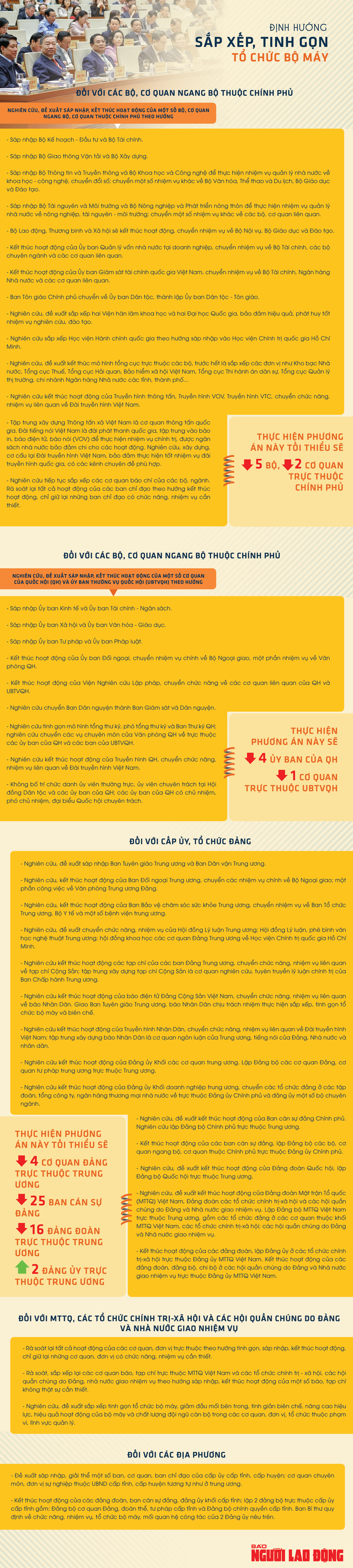 Tổng Bí thư Tô Lâm: Quyết tâm cao nhất để sớm hoàn thành cuộc cách mạng về tinh gọn tổ chức bộ máy- Ảnh 3. Tổng Bí thư Tô Lâm: Quyết tâm cao nhất để sớm hoàn thành cuộc cách mạng về tinh gọn tổ chức bộ máy- Ảnh 3.