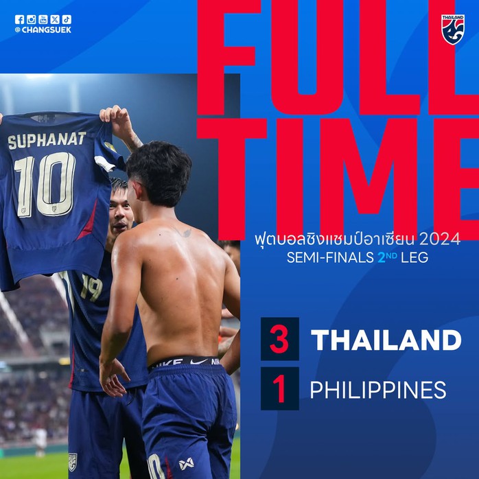 Thắng nhọc Philippines ở hiệp phụ, Thái Lan vào chung kết ASEAN Cup gặp Việt Nam- Ảnh 2. Thắng nhọc Philippines ở hiệp phụ, Thái Lan vào chung kết ASEAN Cup gặp Việt Nam- Ảnh 2.