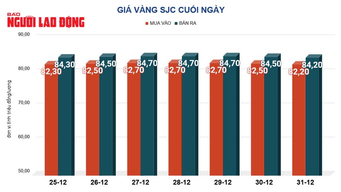Giá vàng hôm nay, 1-1: Tăng mạnh trở lại- Ảnh 2.