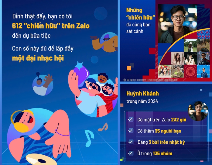 Người dùng cùng nhìn lại năm 2024 trên Zalo- Ảnh 1. Người dùng cùng nhìn lại năm 2024 trên Zalo- Ảnh 1.