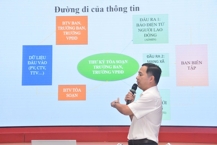 Trao đổi thông tin, nghiệp vụ về bản quyền báo chí và xu hướng báo chí số- Ảnh 6. Trao đổi thông tin, nghiệp vụ về bản quyền báo chí và xu hướng báo chí số- Ảnh 6.