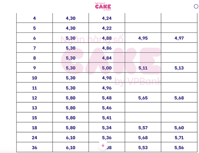Lãi suất hôm nay 7-12: Gửi tiết kiệm ví điện tử, ngân hàng nào lãi cao nhất?- Ảnh 2. Lãi suất hôm nay 7-12: Gửi tiết kiệm ví điện tử, ngân hàng nào lãi cao nhất?- Ảnh 2.