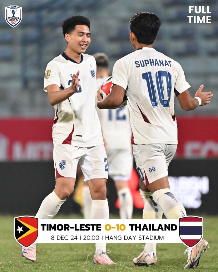 Thái Lan thắng 10-0, suýt khiến Timor Leste lập kỷ lục buồn- Ảnh 1. Thái Lan thắng 10-0, suýt khiến Timor Leste lập kỷ lục buồn- Ảnh 1.