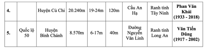 Người dân cần biết: TP HCM muốn đổi tên nhiều tuyến đường- Ảnh 3. Người dân cần biết: TP HCM muốn đổi tên nhiều tuyến đường- Ảnh 3.