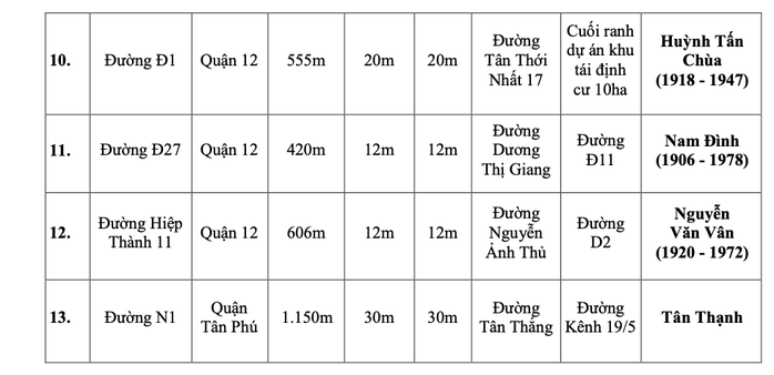 Người dân cần biết: TP HCM muốn đổi tên nhiều tuyến đường- Ảnh 5. Người dân cần biết: TP HCM muốn đổi tên nhiều tuyến đường- Ảnh 5.
