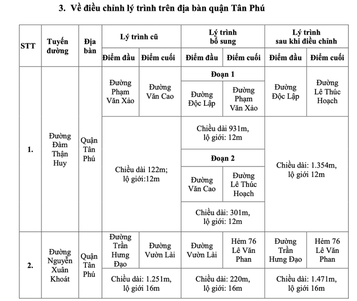 Người dân cần biết: TP HCM muốn đổi tên nhiều tuyến đường- Ảnh 6. Người dân cần biết: TP HCM muốn đổi tên nhiều tuyến đường- Ảnh 6.